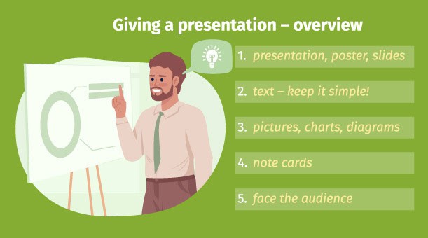Person am Flipchart mit fünf Tipps für eine gelungene Präsentation
